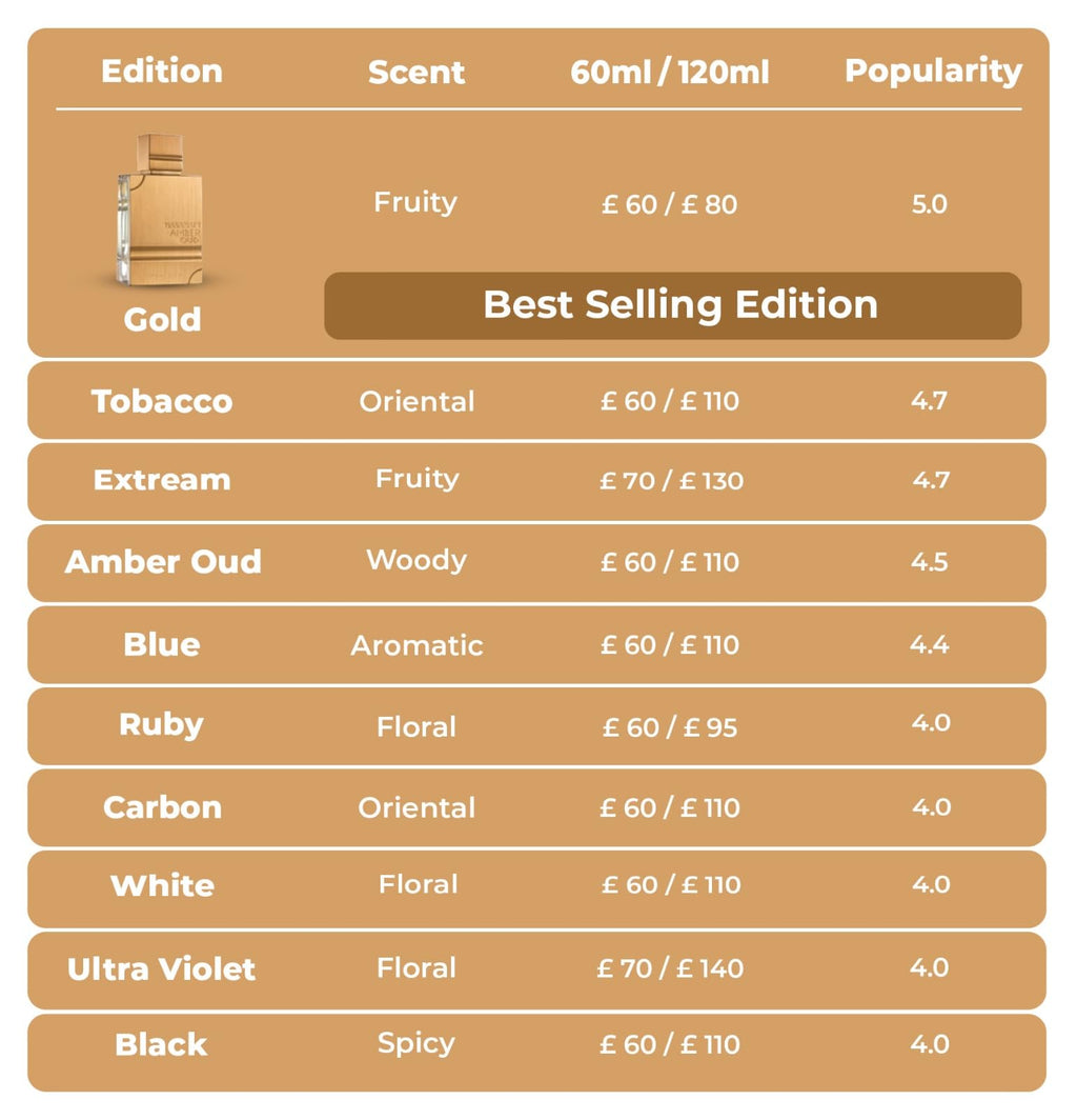 Amber Oud Tobacco Edition 2 oz EDP Spray B2239