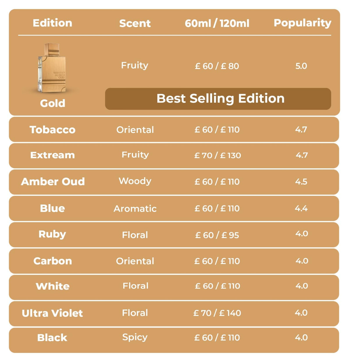 Amber Oud Tobacco Edition 2 oz EDP Spray B2239