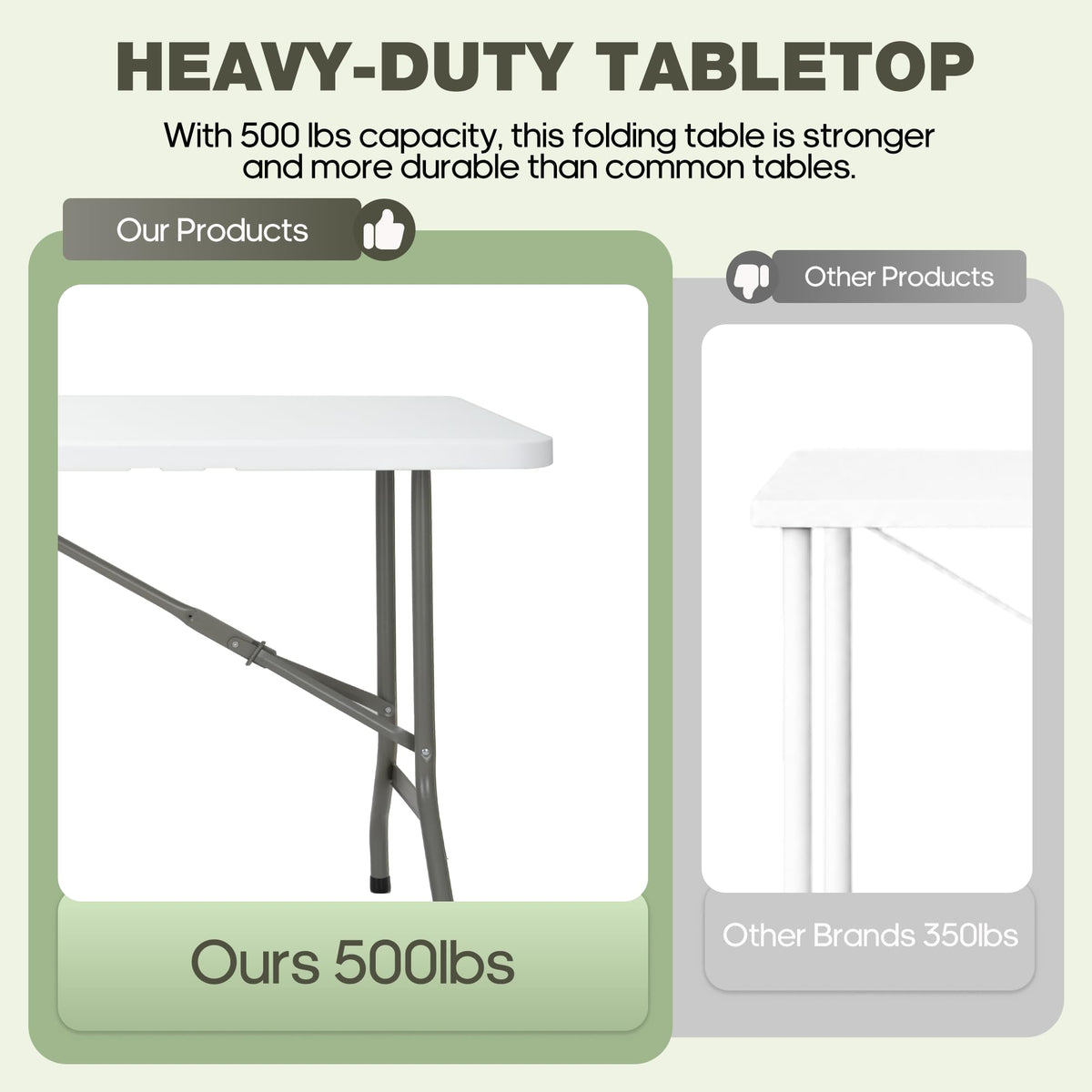 Folding Table 6ft Heavy-Duty 500lbs HDPE Steel White W46235