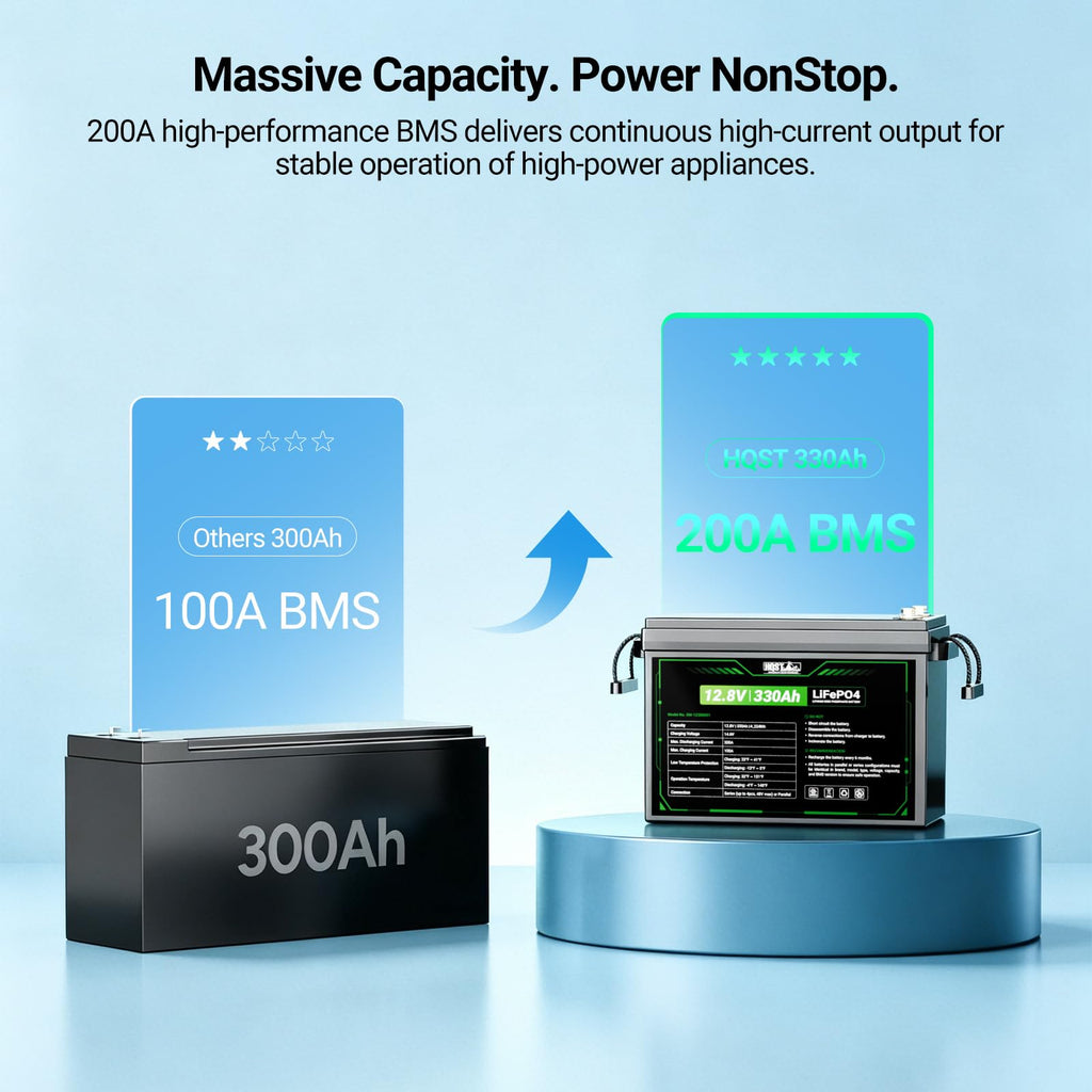 12V 300Ah Mini LiFePO4 Battery V180446