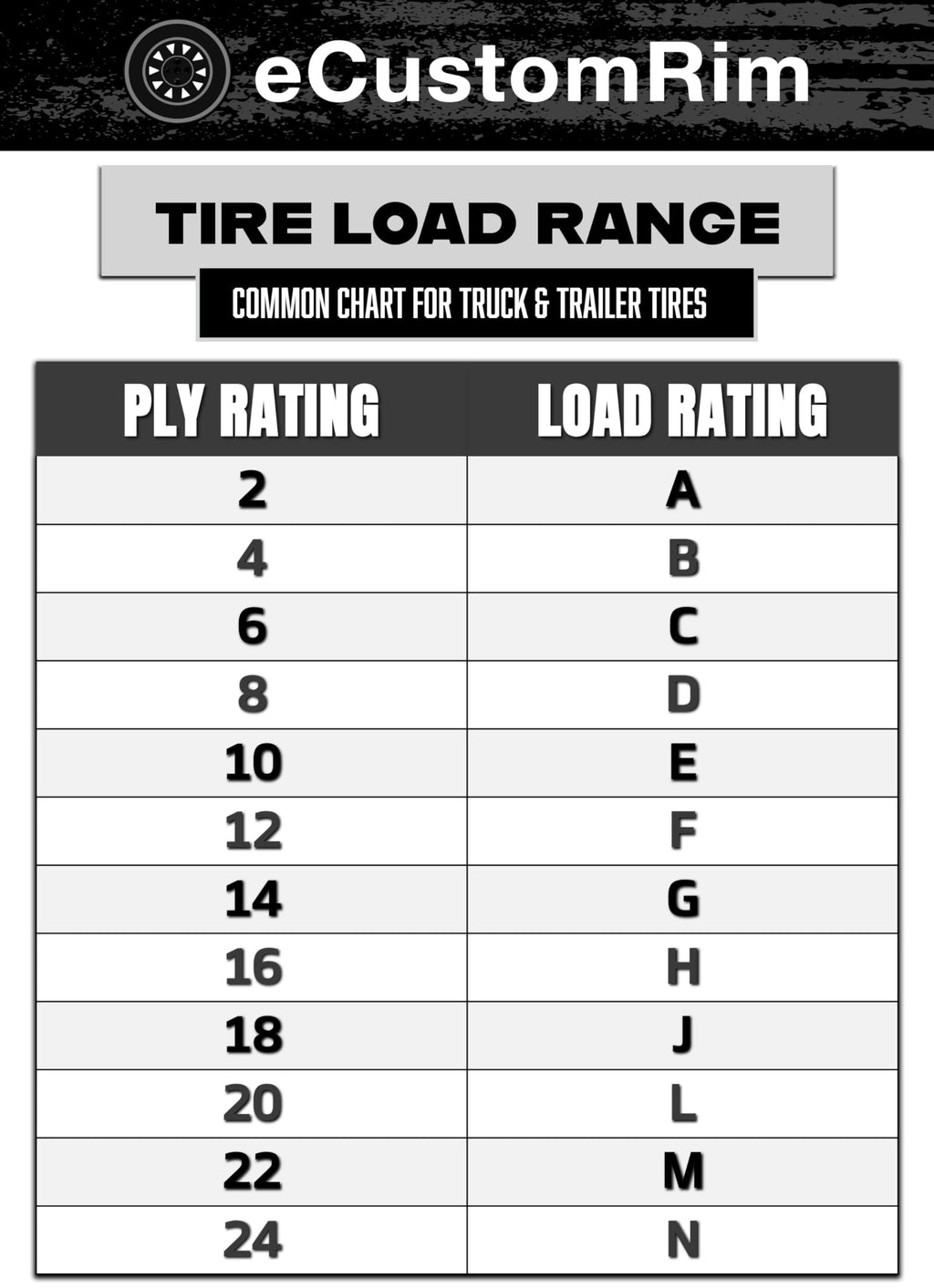 2-Pack Radial Trailer Tire Rim Assembly 145/R12 Black 5 Lug M57030