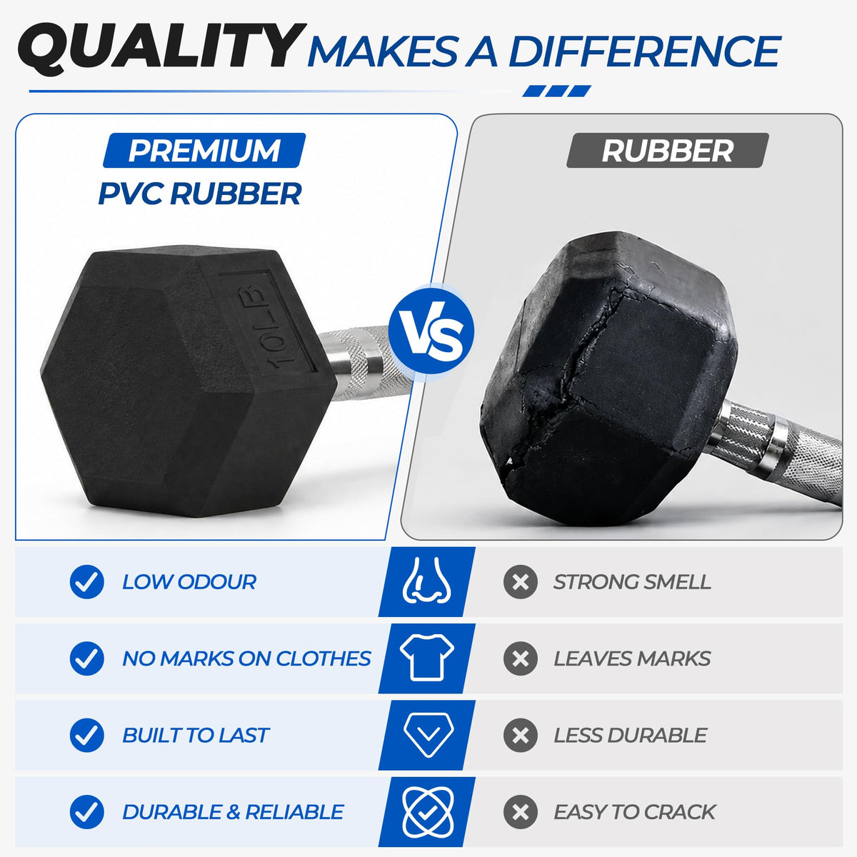 Rubber Coated Hex Dumbbells D86977