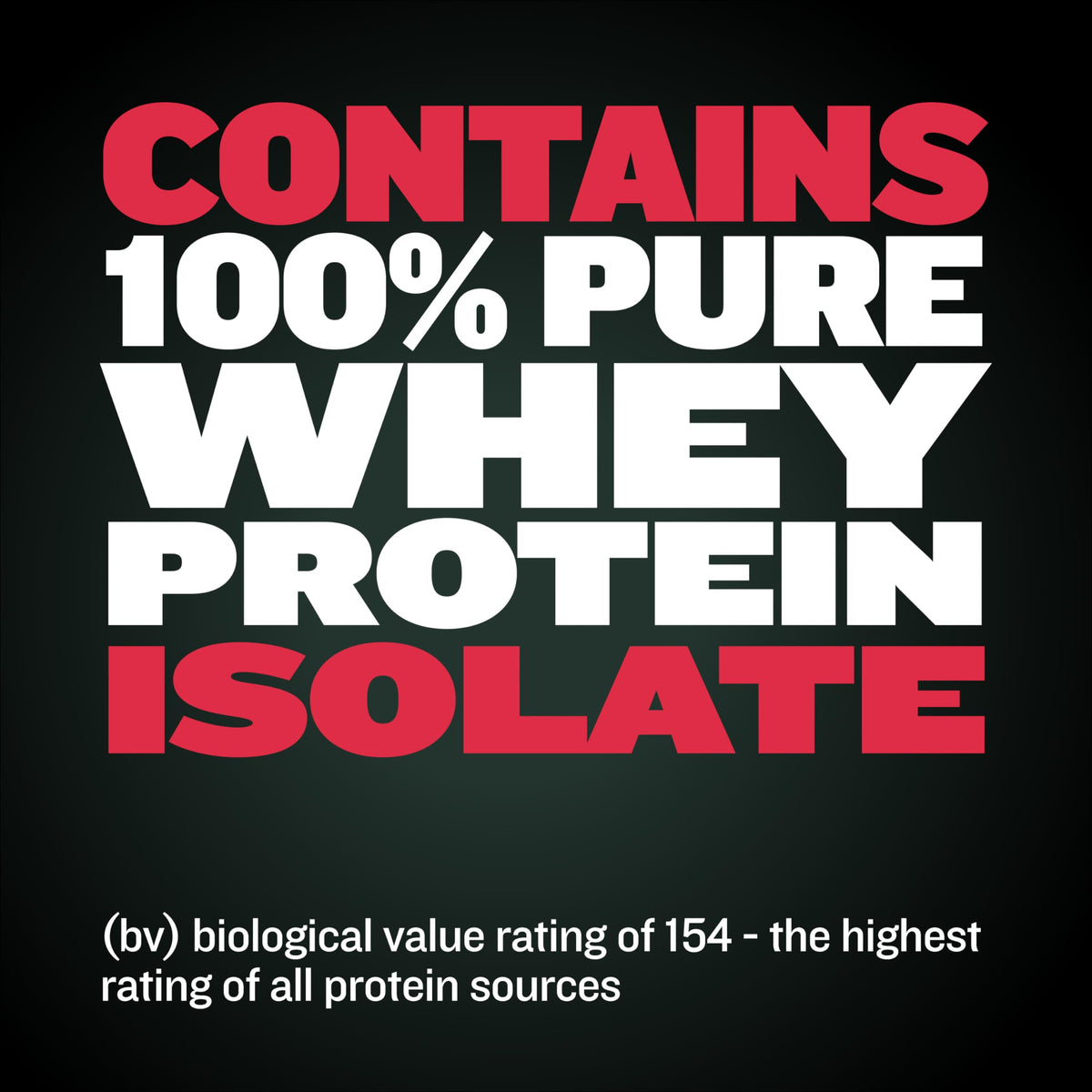 High Protein Beef Dog Food 15 lbs. Weight Gainer Supplement Bundle O6428