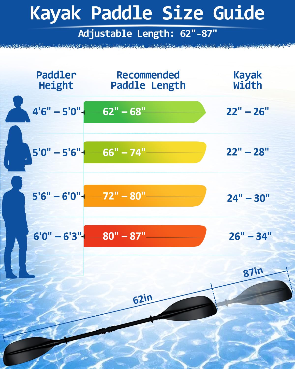 Adjustable Kayak Paddle 62–87 Inches Stainless Steel Fiberglass Non-Slip Grip with Carry Bag H6396
