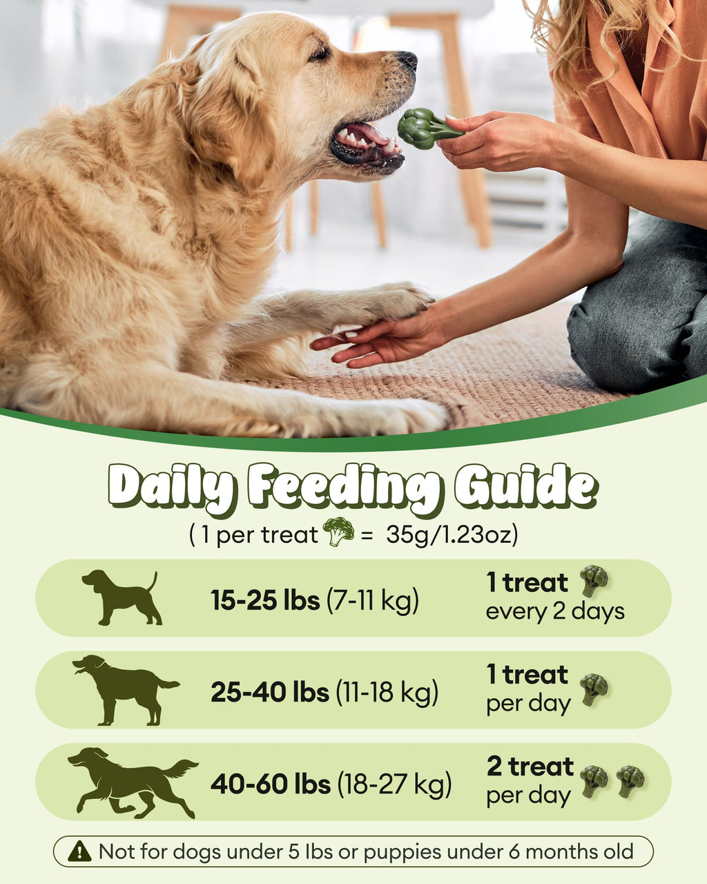 Dog Dental Chews 12oz 10 Count T28794